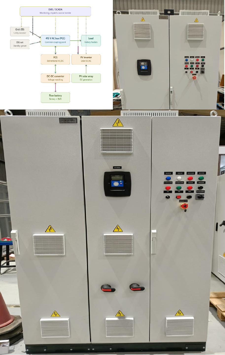Solar / BESS · EMS / SCADA